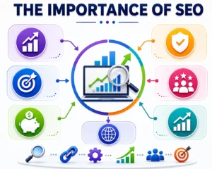 What Is Search Engine Optimization?
